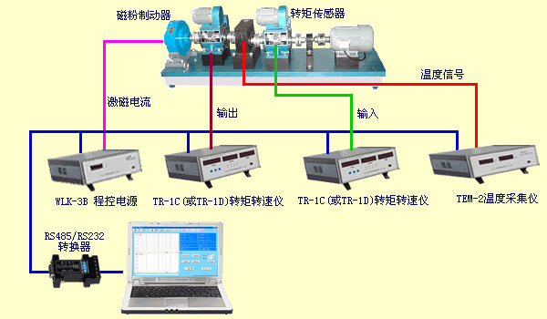 变速箱测试、减速机测试