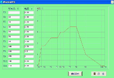 变速箱测试、减速机测试