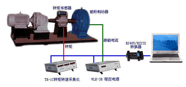 磁粉制动器转矩