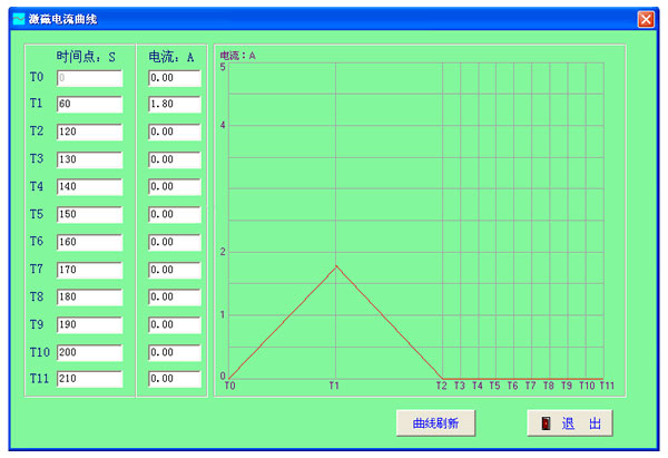 激磁电流变化曲线