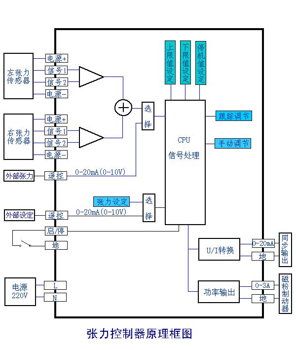 ZK-3张力控制器