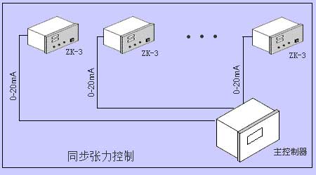 ZK-3张力控制器