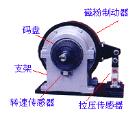 磁粉（电涡流）测功机