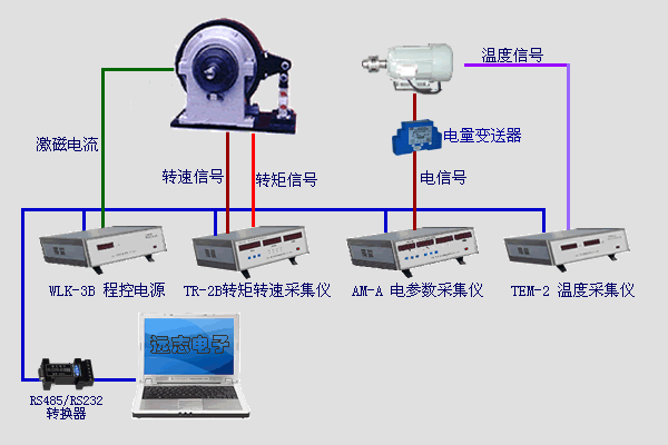 磁粉（电涡流）测功机