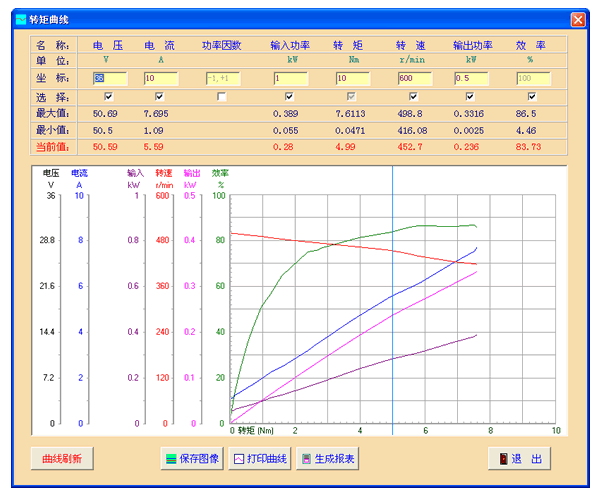 磁粉（电涡流）测功机