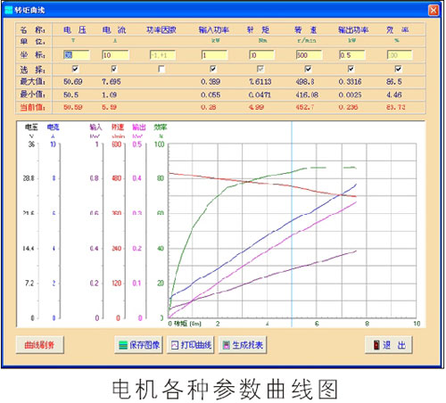 电机测功系统