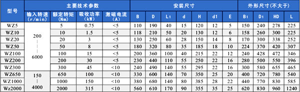 WZ-电涡流制动器