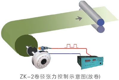 ZK-2卷径张力控制示意图