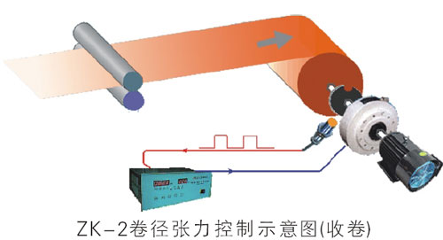 ZK-2卷径张力控制示意图